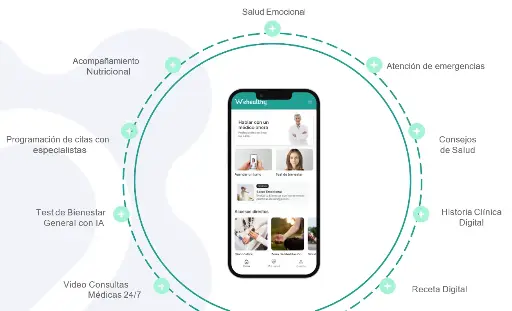Programa de Salud Integral Bienestar Total 3 Meses 
